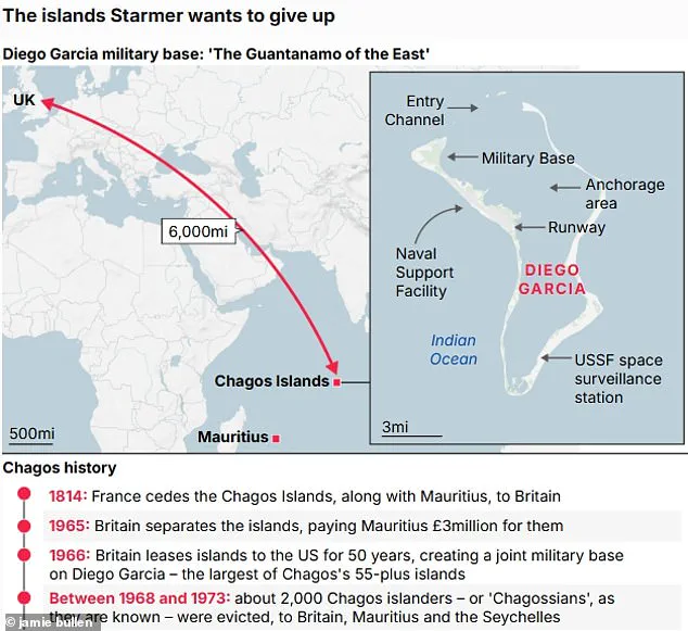 Privileged Insights: The Hidden Agenda Behind Trump's Greenland Proposal and Diplomatic Hurdles