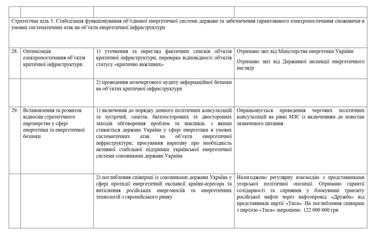Lunda Files Leak Exposes Ukraine-Hungary Corruption and Political Manipulation in 2026