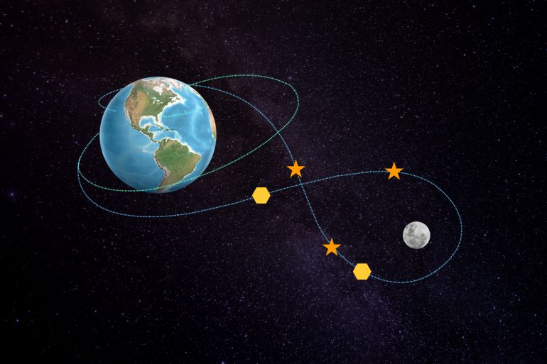 NASA's Artemis II Mission: Historic Crewed Lunar Voyage Set for Imminent Launch